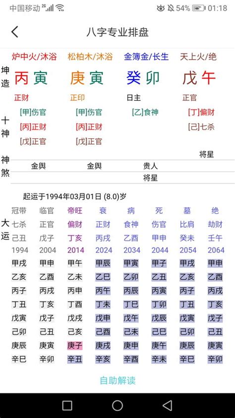 八字不好|一张图看懂自己的八字 如何看懂自己的八字